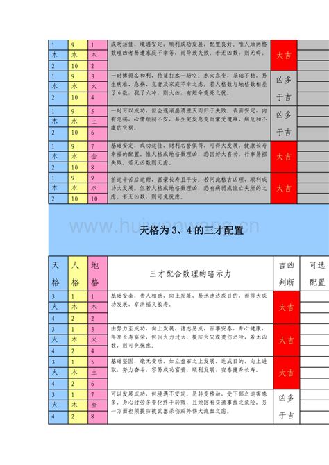 姓名三才五格|姓名测试打分